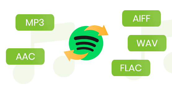 Convertir Spotify en MP3 /AAC /WAV /FLAC